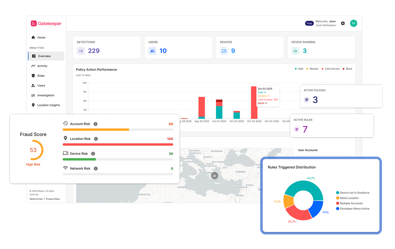 The user interface of the Bespot Gatekeeper dashboard, displaying fraud detection analytics including a Fraud Score card, user activity graphs, and active policy rules.