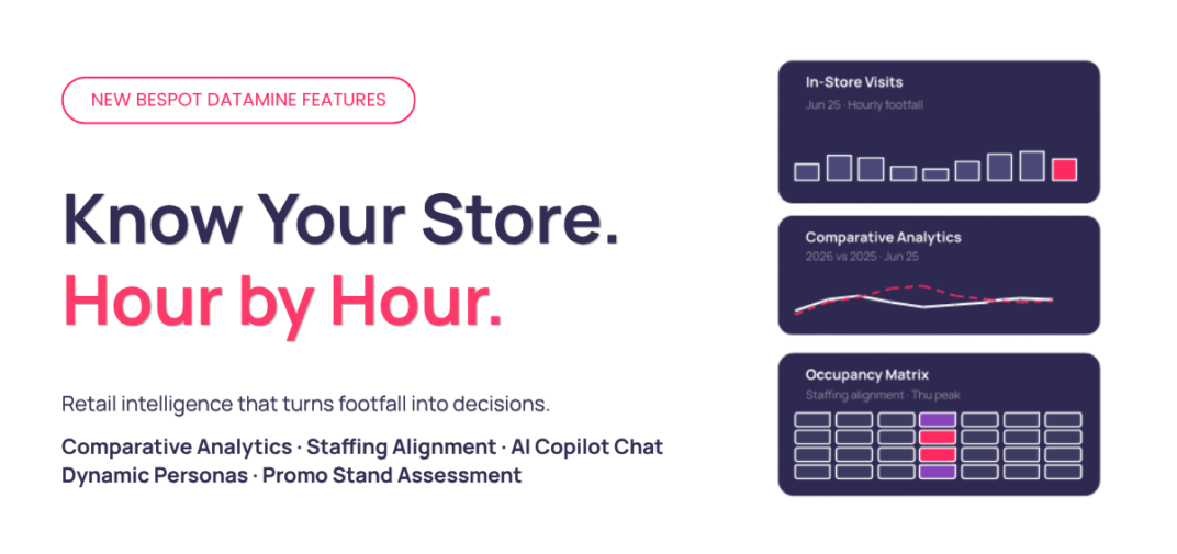 Bespot Datamine retail intelligence dashboard displaying hourly occupancy heatmaps, and footfall analytics