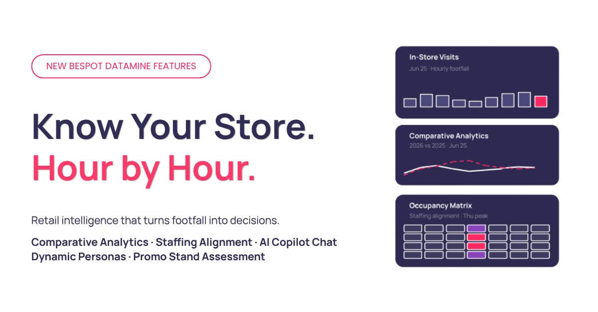 Bespot Datamine retail intelligence dashboard displaying hourly occupancy heatmaps, and footfall analytics