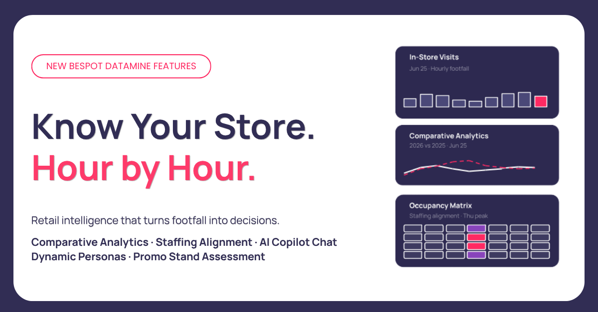 Bespot Datamine retail intelligence dashboard displaying hourly occupancy heatmaps, and footfall analytics